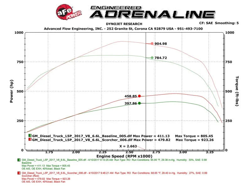 aFe Scorcher HD Module 2017 GM Diesel Trucks V8 - 6.6L - Additional View 6
