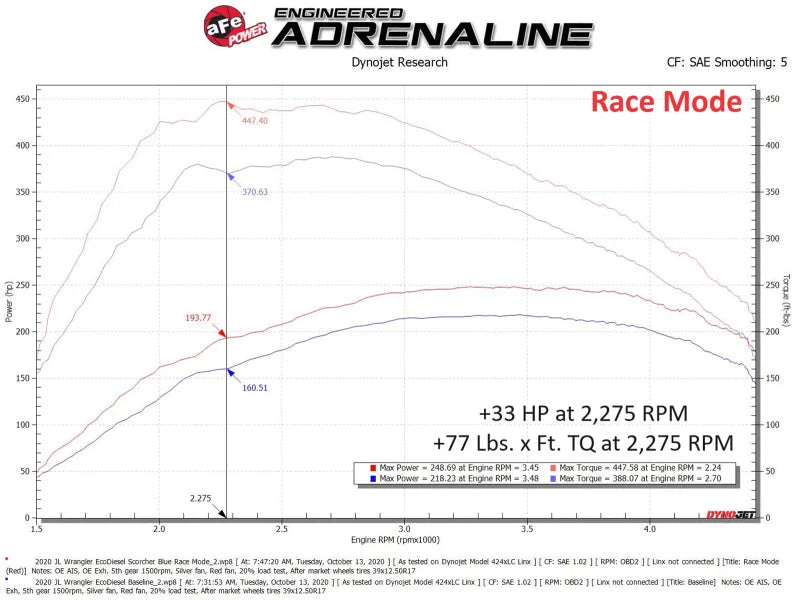 aFe Scorcher HD Plus Power Module 20-23 Jeep Wrangler (JL) / 21-23 Gladiator (JT) 3.0 V6 EcoDiesel - Additional View 5