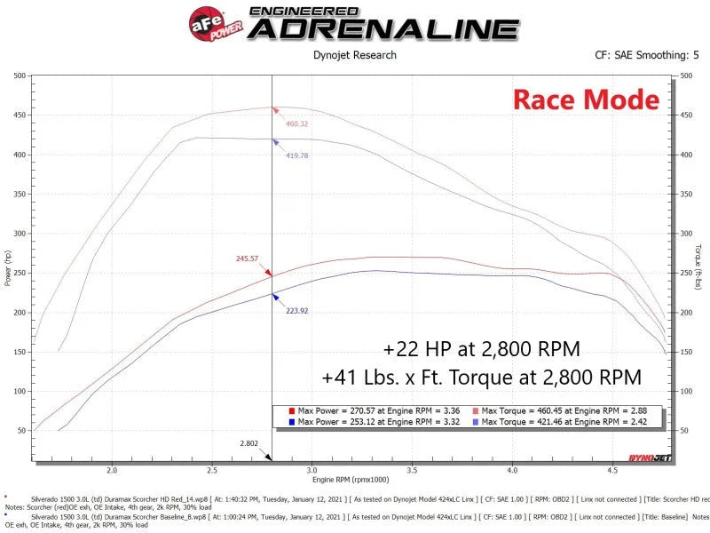 aFe Scorcher HD Power Package 20-21 GM Duramax L6-3.0L (td) LM2 - Additional View 7