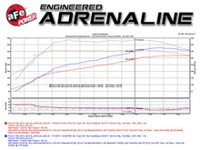Load image into Gallery viewer, aFe Scorcher Module 12-14 Ford F-150 EcoBoost V6 3.5L (tt) - Back View
