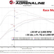 Load image into Gallery viewer, aFe Scorcher Module 14-19 Ford Fiesta ST L4-1.6L - Additional View 9