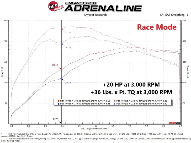 aFe Scorcher Module 14-19 Ford Fiesta ST L4-1.6L - Additional View 9