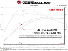 Load image into Gallery viewer, aFe Scorcher Module 14-19 Ford Fiesta ST L4-1.6L - Additional View 9