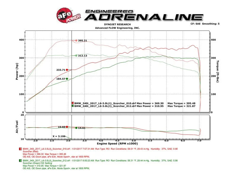 aFe Scorcher Module 16-17 BMW 340i/xi 9B58) - Additional View 5