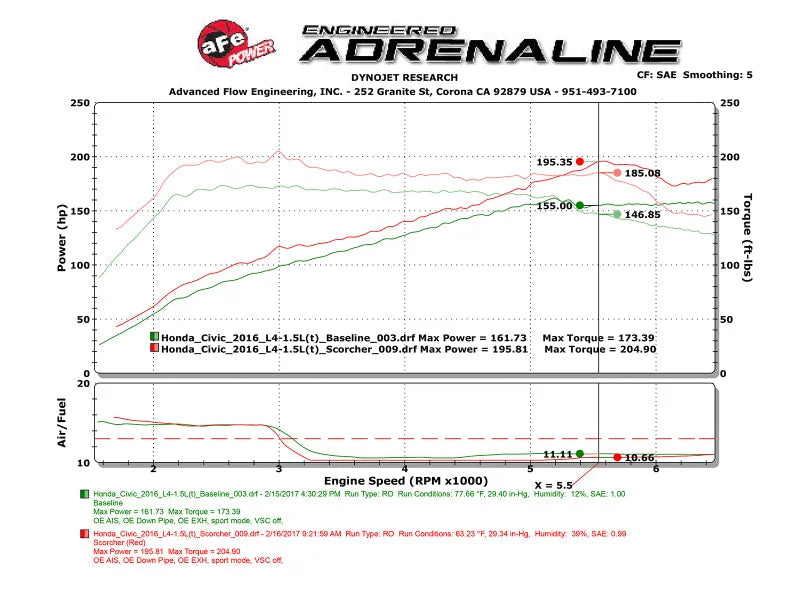 aFe Scorcher Module 16-17 Honda Civic I4-1.5L (t) - Additional View 8