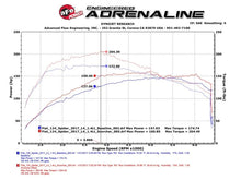 Load image into Gallery viewer, aFe Scorcher Module 17-19 FIAT 124 Spider 1.4L - Additional View 9