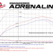Load image into Gallery viewer, aFe Scorcher Module 2017 Ford F-150 Raptor V6-3.5L (tt) EcoBoost - Additional View 7