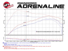 Load image into Gallery viewer, aFe Scorcher Module 2017 Ford F-150 Raptor V6-3.5L (tt) EcoBoost - Additional View 7
