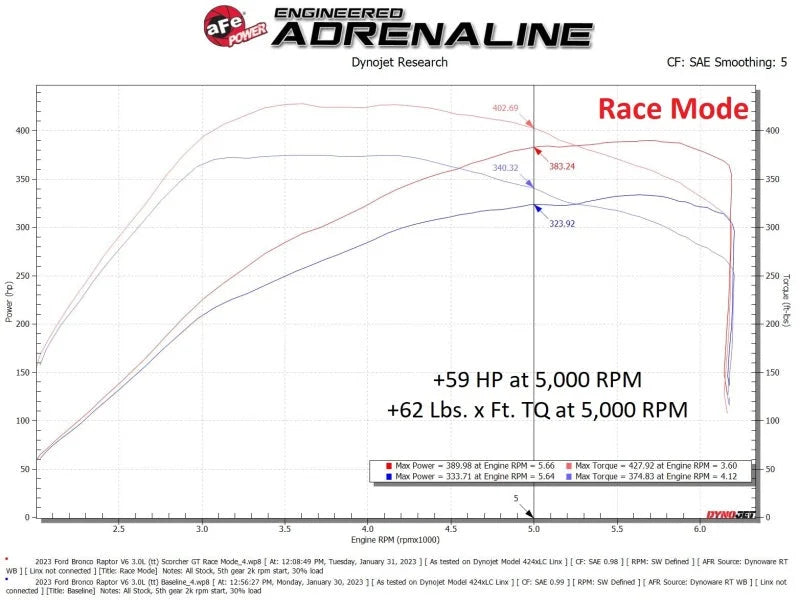 aFe Scorcher Module 22-23 Ford Bronco Raptor V6 3.0L - Additional View 5