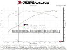 Load image into Gallery viewer, aFe Silver Bullet Throttle Body Spacer 07-13 BMW 328i (E90/E91/E92/E93) L6-3.0L N52 - Additional View 7