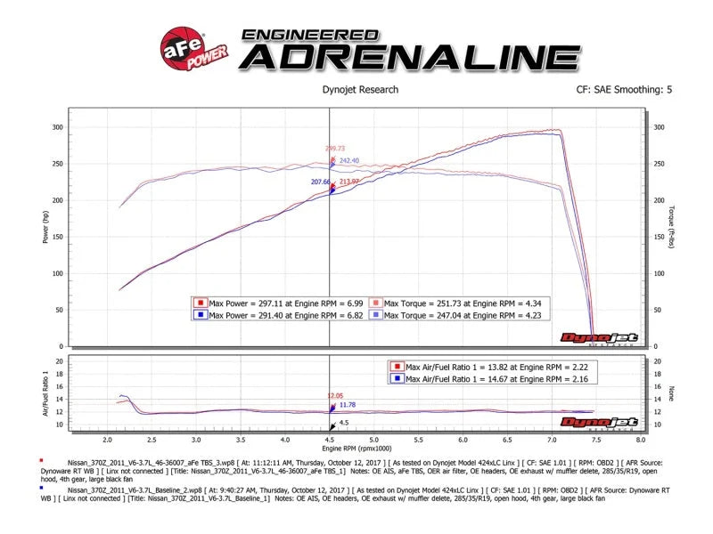aFe Silver Bullet Throttle Body Spacer 09-18 Nissan 370Z V6-3.7L (VQ37VHR) - Additional View 5