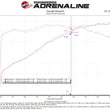 Load image into Gallery viewer, aFe Silver Bullet Throttle Body Spacer 19-21 Toyota Corolla L4 2.0L - Black - Additional View 6