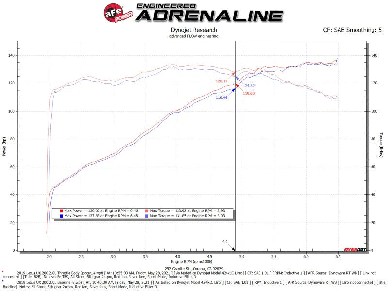 aFe Silver Bullet Throttle Body Spacer 19-21 Toyota Corolla L4 2.0L - Black - Additional View 6