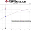 Load image into Gallery viewer, aFe Silver Bullet Throttle Body Spacers TBS Mazda Miata ND 16-19 L4-2.0L - Additional View 5