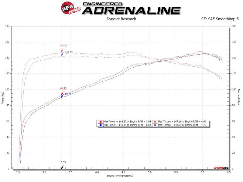 aFe Silver Bullet Throttle Body Spacers TBS Mazda Miata ND 16-19 L4-2.0L - Additional View 5