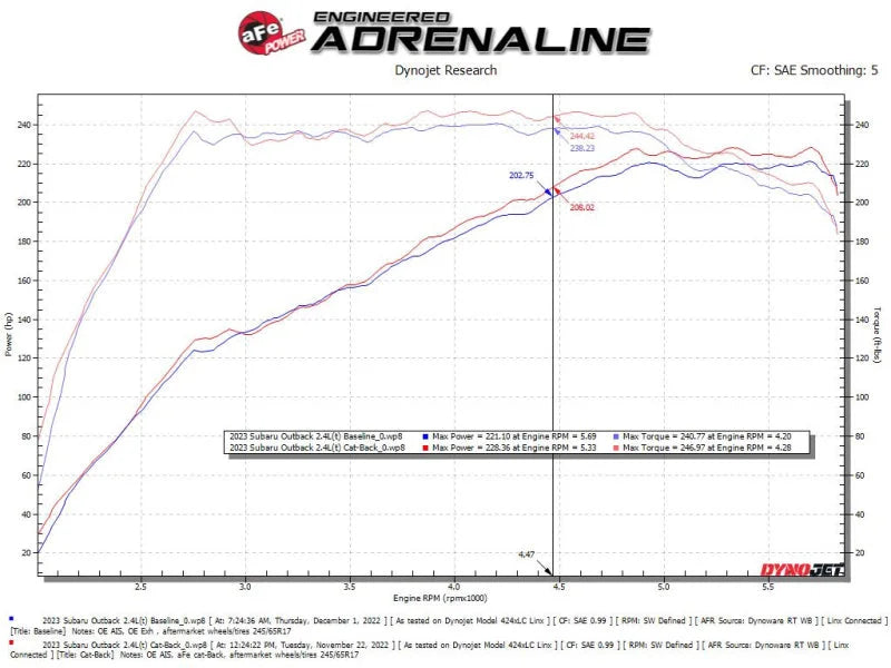 aFe Subaru Outback 20-23 H4-2.4L Takeda 2-1/2 IN to 2-1/4 IN 304 Stainless Steel Cat-Back Exhaust - Additional View 7