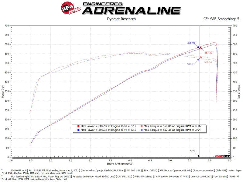 aFe Super Stock Carbon Fiber Pro 5R Induction System 2021 RAM 1500 TRX V8-6.2L SC - Back View