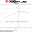 Load image into Gallery viewer, aFe Super Stock Induction System Pro 5R Media 15-19 VW Golf R L4 2.0L (t) - Additional View 7
