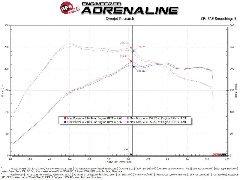 aFe Super Stock Induction System Pro 5R Media 15-19 VW Golf R L4 2.0L (t) - Additional View 7