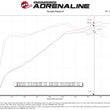 Load image into Gallery viewer, aFe Super Stock Induction System Pro 5R Media 15-20 Ford F-150 V8-5.0L - Additional View 10