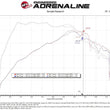 Load image into Gallery viewer, aFe Super Stock Induction System Pro 5R Media 15-20 Ford Mustang L4-2.3L (t) - Additional View 9