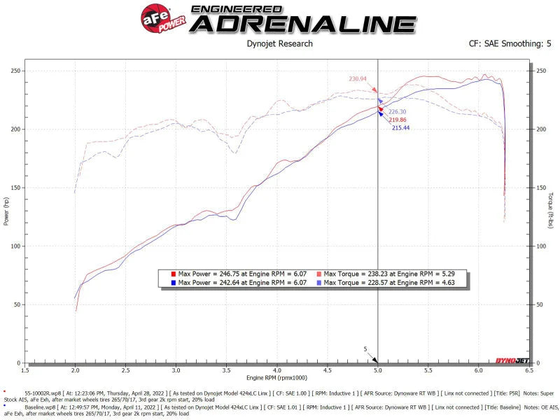 aFe Super Stock Induction System Pro 5R Media 16-22 Toyota Tacoma V6 3.5L - Additional View 6