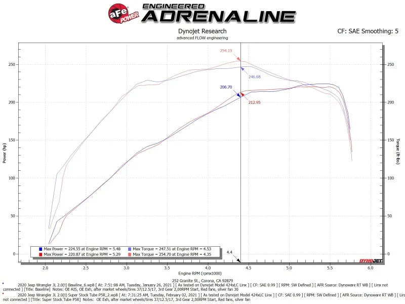 aFe Super Stock Induction System Pro 5R Media 18-21 Jeep Wrangler JL L4-2.0L (t) - Installation View