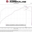Load image into Gallery viewer, aFe Super Stock Induction System Pro Dry S Media 15-17 Ford Mustang V6-3.7L - Installation View