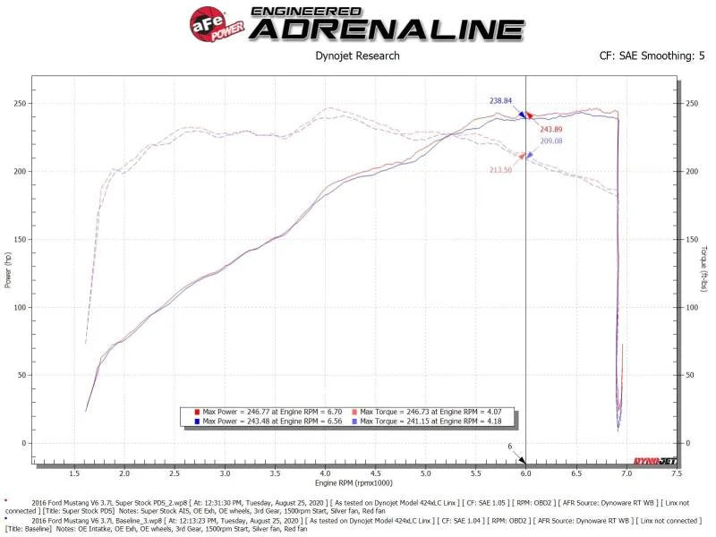 aFe Super Stock Induction System Pro Dry S Media 15-17 Ford Mustang V6-3.7L - Installation View