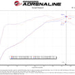 Load image into Gallery viewer, aFe Super Stock Induction System Pro Dry S Media 15-20 Ford F-150 V8-5.0L - Additional View 9