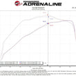 Load image into Gallery viewer, aFe Super Stock Induction System Pro Dry S Media 18-21 Jeep Wrangler JL L4-2.0L (t) - Additional View 7