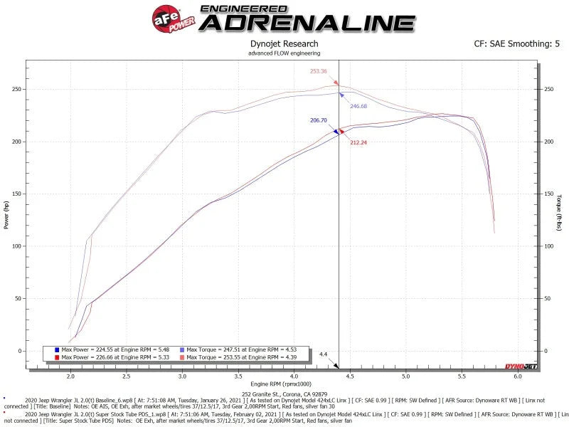 aFe Super Stock Induction System Pro Dry S Media 18-21 Jeep Wrangler JL L4-2.0L (t) - Additional View 7