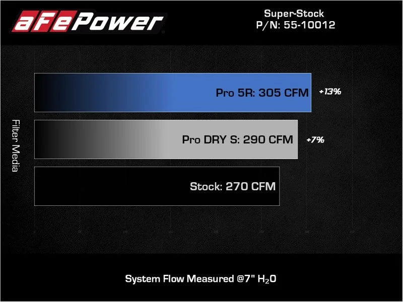 aFe Super Stock Induction System Pro Dry S Media Volkswagen GTI (MKVII) 15-21 L4-2.0L (t) - Installation View