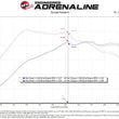 Load image into Gallery viewer, aFe Super Stock Induction System Pro Dry S Media Volkswagen GTI (MKVII) 15-21 L4-2.0L (t) - Additional View 8
