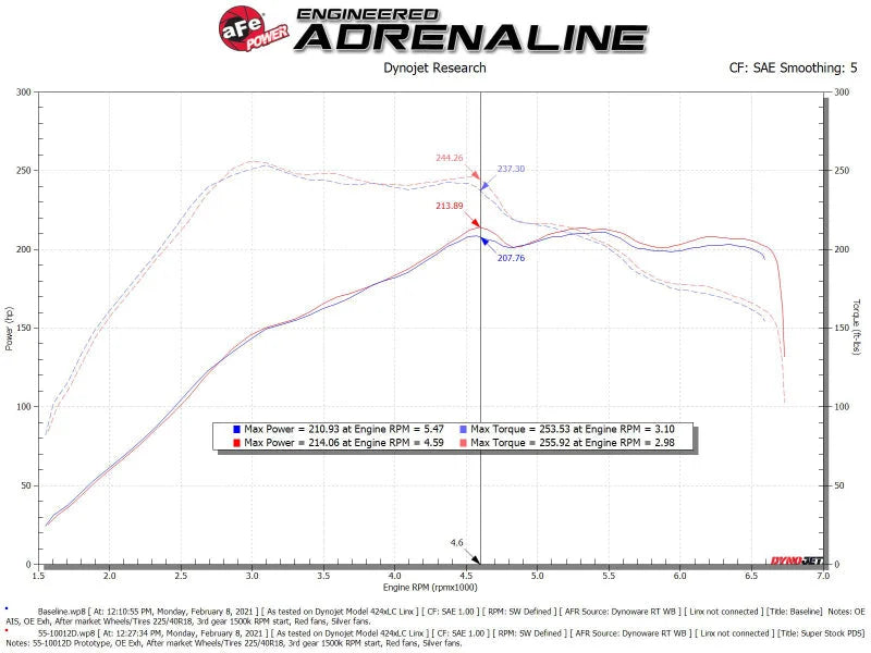 aFe Super Stock Induction System Pro Dry S Media Volkswagen GTI (MKVII) 15-21 L4-2.0L (t) - Additional View 8