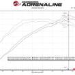 Load image into Gallery viewer, aFe Takeda 13-17 Hyundai Veloster L4-1.6L 2-1/2in 304 SS Axle-Back Exhaust w/ Blue Flame Tips - Additional View 7