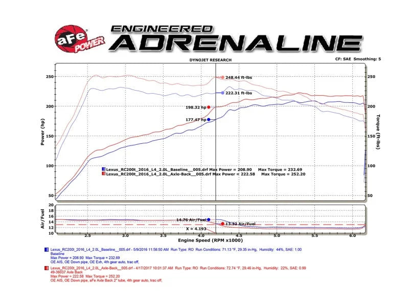 aFe Takeda 16-17 Lexus RC 200T 2.0L (t) 2in. SS Axle-Back Exhaust System w/Polished Tips - Additional View 7
