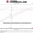Load image into Gallery viewer, aFe Takeda 17-21 Mazda CX-5 2.5L (t) 2.5in. SS Axle-Back Exhaust System w/Polished Tips - Additional View 5