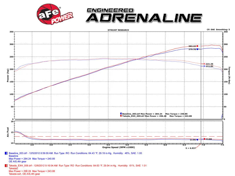 aFe Takeda 2-1/2in 304SS Cat-Back Exhaust Infiniti G37 08-13/Q60 14-15 V6-3.7 w/ Carbon Fiber Tips - Additional View 7