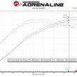 Load image into Gallery viewer, aFe Takeda 2-1/2in to 3in SS-304 Cat-Back Exhaust w/ Blue Flame Tips 13-17 Hyundai Veloster L4-1.6L - Additional View 7