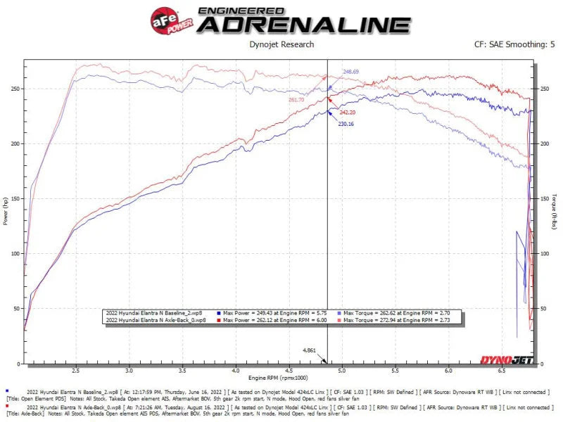 aFe Takeda 22-23 Hyundai Elantra N L4-2.0L (t) 3in 304 SS Axle-Back Exhaust w/ Polished Tips - Additional View 6