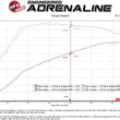 Load image into Gallery viewer, aFe Takeda 2.5in 304SS Cat-Back Exhaust System 17-20 Honda Civic SI Coupe L4-1.5L (t) - Additional View 6