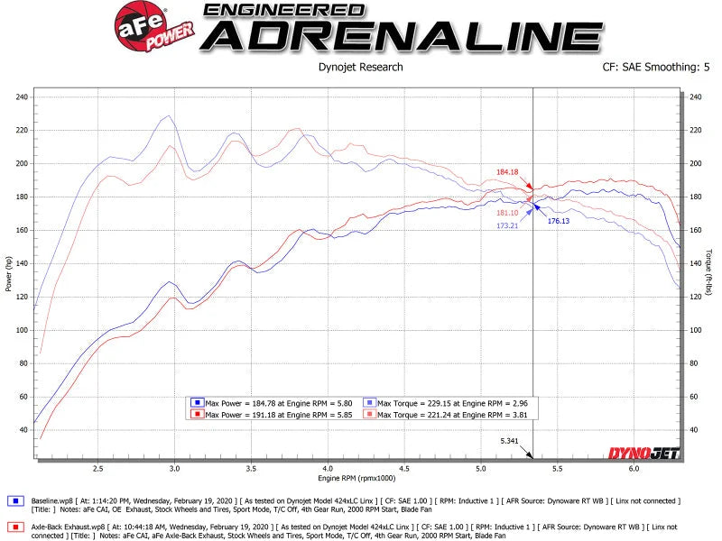 aFe Takeda 3in-2.5in 304 SS Axle-Back Exhaust w/Blue Flame Tip 19-20 Hyundai Veloster I4-1.6L(t) - Installation View