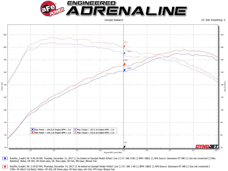 aFe Takeda 3in 304 SS Cat-Back Exhaust System w/ Carbon Tips 2017+ Honda Civic Si (4dr) I4 1.5L (t) - Additional View 5