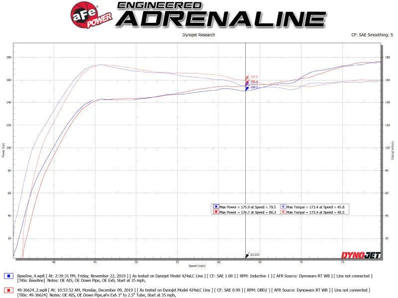 aFe Takeda 3in 304 SS Cat-Back Exhaust System w/CF Tips 17-20 Honda Civic Sport L4-1.5L (t) - Additional View 6