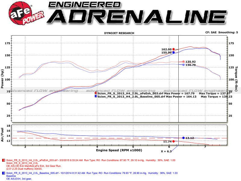 aFe Takeda Exhaust Axle-Back 13-15 Scion FRS / Subaru BRZ 304SS Black Dual Tips Exhaust - Additional View 8