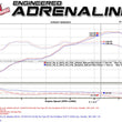 Load image into Gallery viewer, aFe Takeda Exhaust Axle-Back 13-15 Scion FRS / Subaru BRZ 304SS Blue Flame Dual Tips Exhaust - Additional View 10