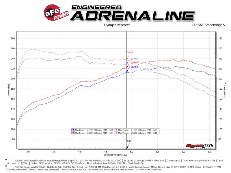 aFe Takeda Exhaust Axle-Back 19-20 Hyundai Veloster N 304SS Black Dual Tips Exhaust - Additional View 7