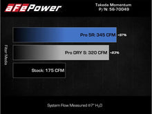 Load image into Gallery viewer, aFe Takeda Intake System w/Pro 5R Filerter Subaru Forester 14-18 H4-2.0L (t) - Additional View 8