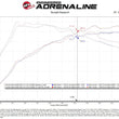 Load image into Gallery viewer, aFe Takeda Intakes Stage-2 AIS w/ Pro 5R Media 20-22 Toyota GR Supra (A90) L6-3.0L (t) B58 - Additional View 10